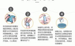 聊聊安全套的小常识