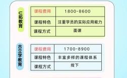 英语口语班一般多少钱，英语口语班一般多少钱收费标准如何