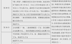 教育部加分政策具体有哪些项目？