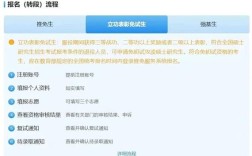 中国教育部加分政策