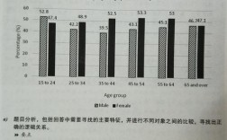 剑12 test 6 作文，剑12test6作文task1