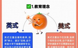 英国教育政策利弊如何？