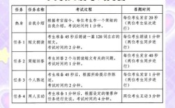 口语考试一般都能过吗？