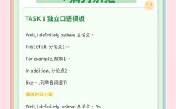 托福口语22雅思口语