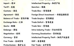 Business口语有哪些实用场景？