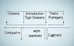 作文常用结构，作文常用结构模式