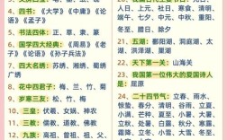 国学小常识十种涵盖哪些核心内容？这些常识如何体现中华传统文化的精髓？