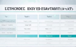 雅思小作文大作文分类