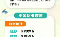 四川教育资助政策，谁能申？怎么领？
