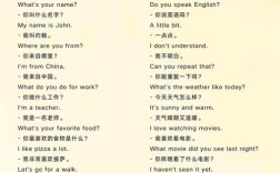 100句常用英语口语，哪句最实用？