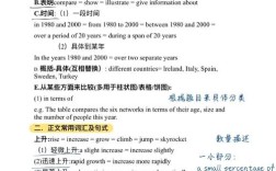 雅思意见类作文模板，雅思意见类作文模板及范文