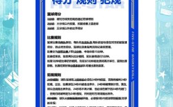 NBA有哪些必知常识？