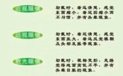 买近视镜需要哪些常识