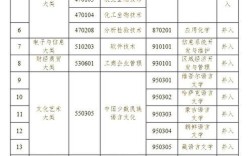 我国继续教育政策具体有哪些？