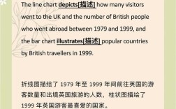 雅思口语描述一段历史，雅思口语描述一段历史故事