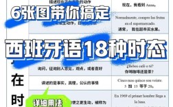 英语口语语调规律，英语口语语调规律是什么
