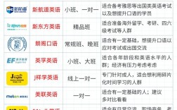 苏州英语口语培训费用多少？