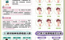 宝宝如何预防流感？8条小常识记住了吗？