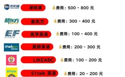 合肥英语口语培训价格，合肥英语口语培训价格表