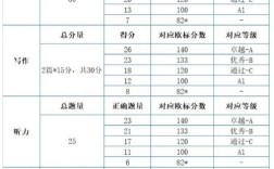 机器评分口语考试，公平吗？