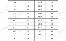 雅思口语成绩分布，雅思口语分数分布