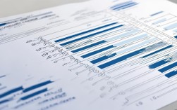 ielts柱状小作文，雅思小作文柱状图分析