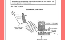水发电雅思作文
