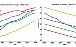 雅思减少车祸小作文，雅思大作文私家车