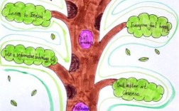 口语结构树，口语表达的结构