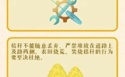 农场安全教育内容有哪些重点？