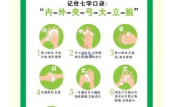 诺若病毒如何有效预防？日常注意啥？