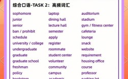 2014托福口语，2014年托福口语