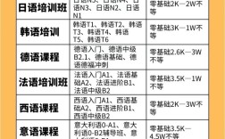 上海英语口语培训费用多少？