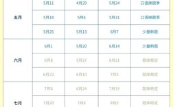 2025雅思口语考试时间几月出？具体安排何时公布？