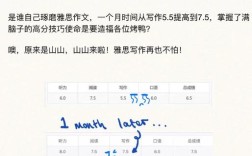 雅思作文让步式