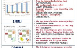 雅思四种作文，雅思四种作文类型