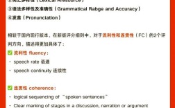 雅思口语分为几部分，雅思口语分为几部分组成