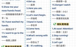 日常英语口语培训内容有哪些？