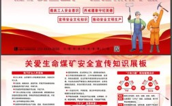 煤矿掘进安全教育