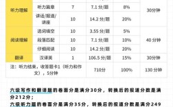 北京英语口语考试时间何时公布？