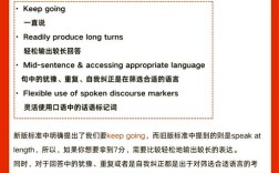 Snake雅思口语高分技巧有哪些？