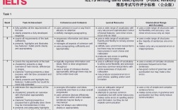 雅思小作文用错占据，雅思小作文写错了几分