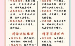 如何自学提升英语口语，如何自学提升英语口语水平