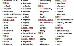 雅思口语no，雅思口语no的替换