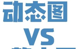 雅思小作文图表怎么写？