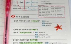 UKVI口语考试时间怎么安排？