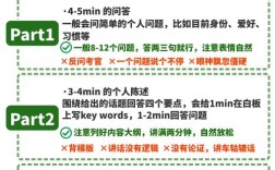 雅思口语流程示范，雅思口语流程示范图