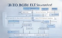 雅思口语怎么预约口语，雅思口语怎么预约口语考试