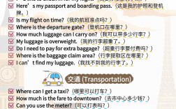 出国旅游必备实用口语有哪些？