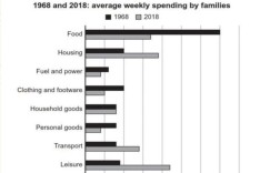 小作文柱状图，小作文柱状图范文